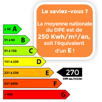 Classe Energie : Le Calcul DPE Du Bilan énergétique| Allodiagnostic